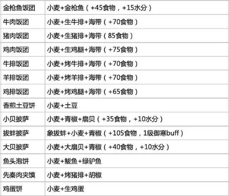 创造与魔法烹饪大全-创造魔法厨房大全