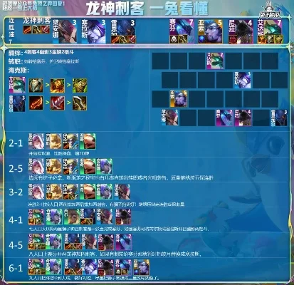 云顶s7阵容搭配全部图-云顶S7阵容搭配图解