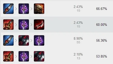 新手玩LOL孙悟空该怎么出装？