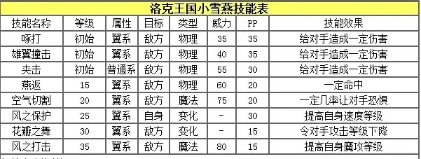 洛克王国什么性格加物攻-物攻性格怎么选