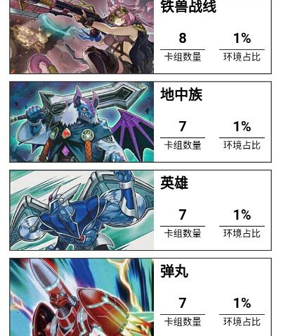 游戏王卡组实力排名分析,当前环境主流卡组对比