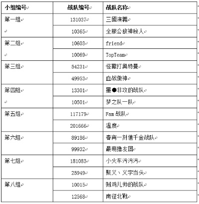 组队打怪游戏排行榜
