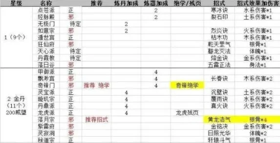 玄元剑仙-宗门弟子攻略-玄元剑仙宗门攻略