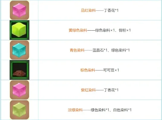迷你世界合成表大全