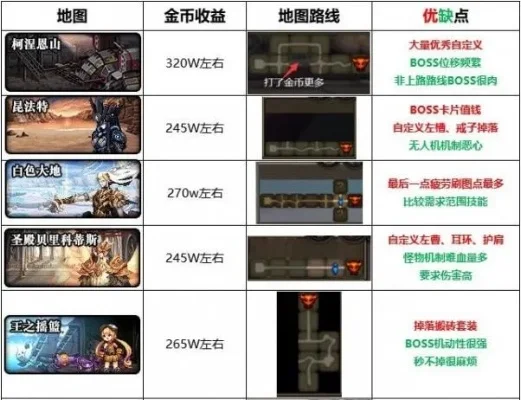 地下城搬砖职业-搬砖平衡效率与收益