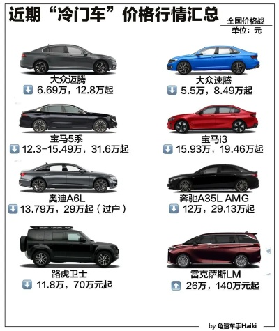 哪些车是冷门车