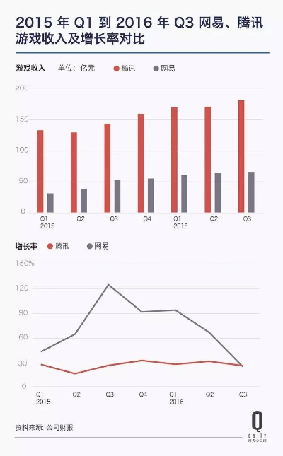 游戏设备收入排行榜前十：谁在掏空我们的钱包