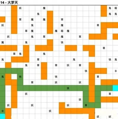 想不想修真大罗天-修真大罗天手游攻略