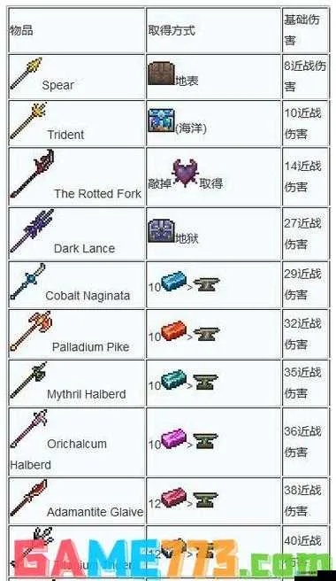 生存指南2武器大全：从菜鸟到高手的装备手册