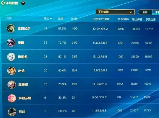游戏怎么查战绩排行榜