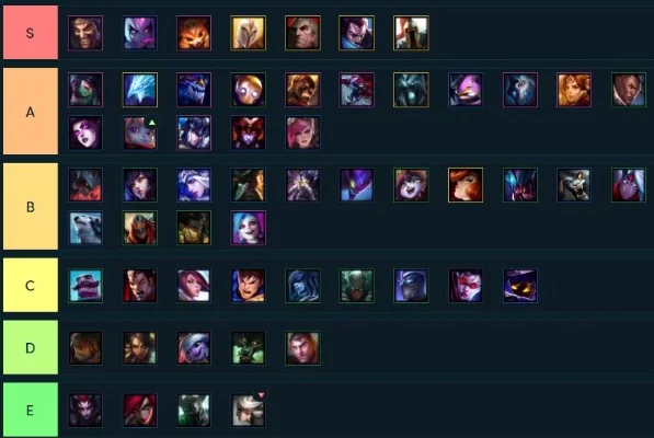 云顶之弈斗士流英雄有哪些-斗士流英雄推荐