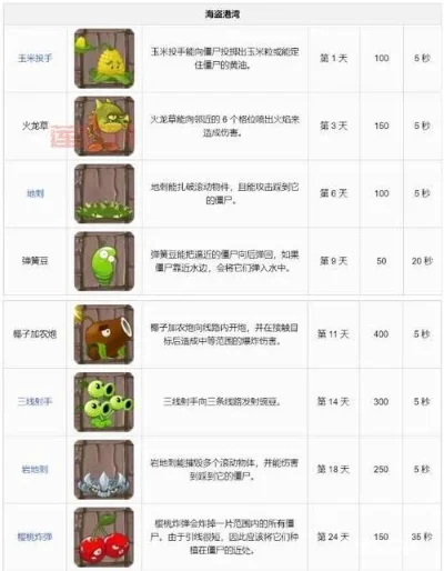 植物大战僵尸2攻略大全-植物大战僵尸攻略秘籍