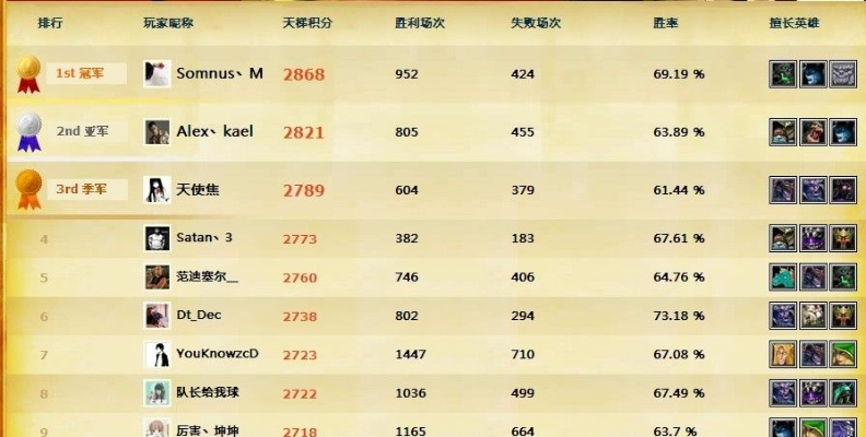 如何快速突破DOTA2天梯1500分瓶颈？全流程避坑指南