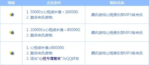 心悦会员有什么用-心悦会员权益详解