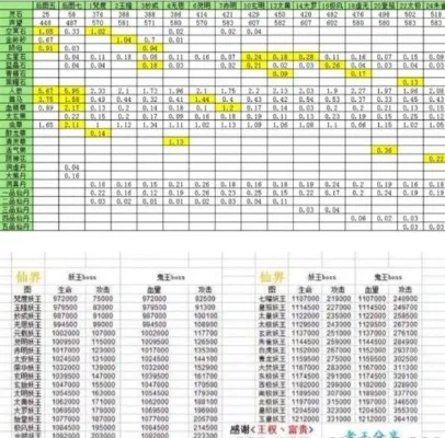 想不想修真天图收益表介绍-修真天图收益表详解