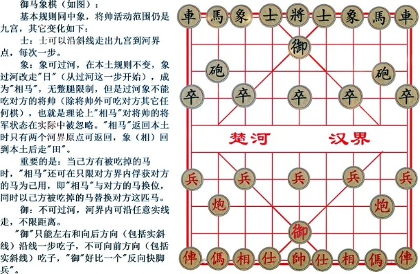 象棋新手入门指南,从规则到实战技巧