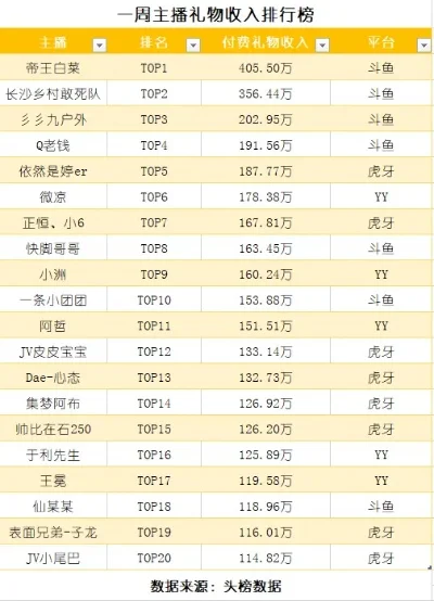 斗鱼开皇帝多少钱-斗鱼皇帝头衔价格解析