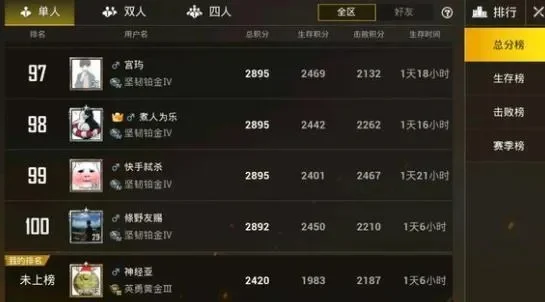 刺激战场排位加分规则-刺激战场排位加分解析