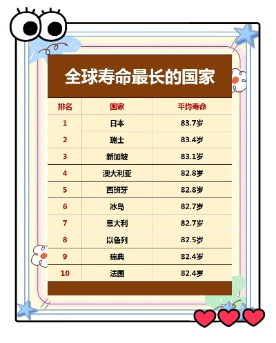 手机游戏寿命排行榜