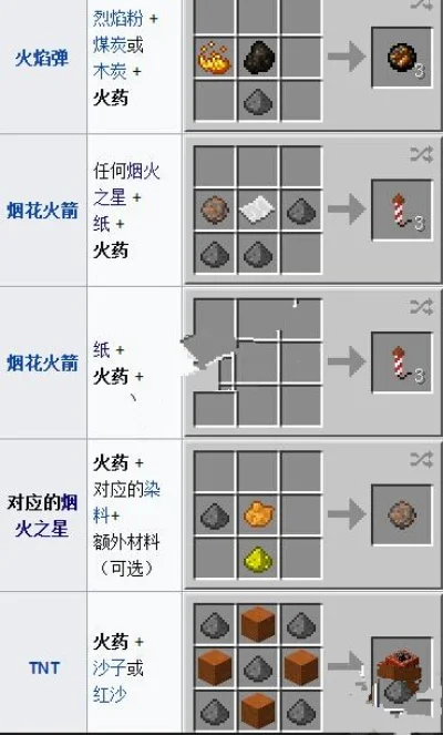 我的世界获取火药的七种方法-我的世界获取火药七法