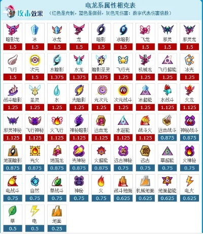 赛尔号水龙系怎么打？全克制表避坑指南