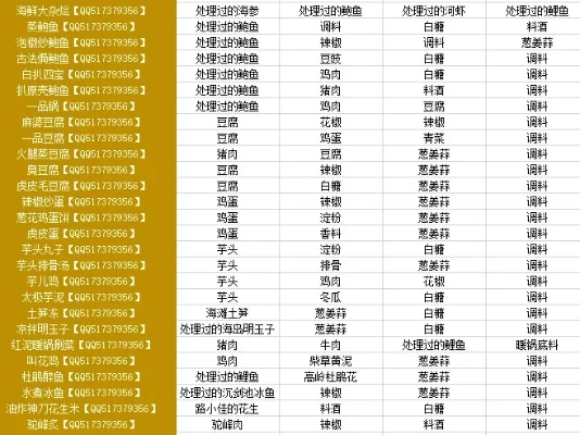 天刀一级食谱配方-天刀一级食谱配方指南