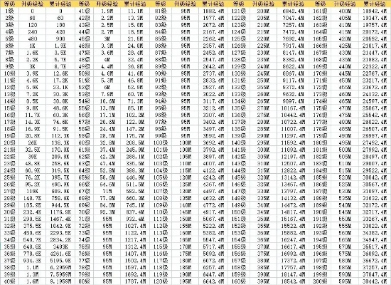 提灯与地下城进化消耗表