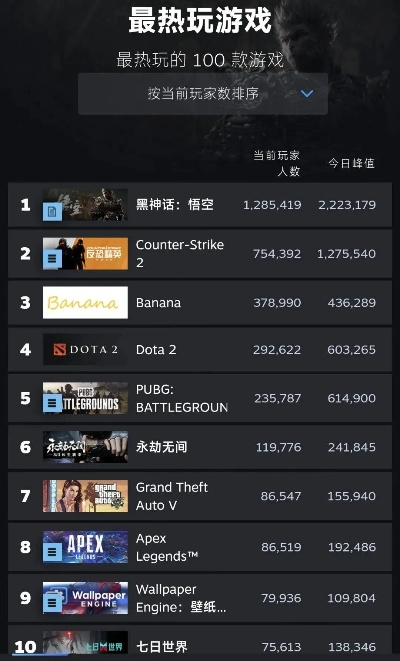 游戏推荐大型热门游戏排行榜