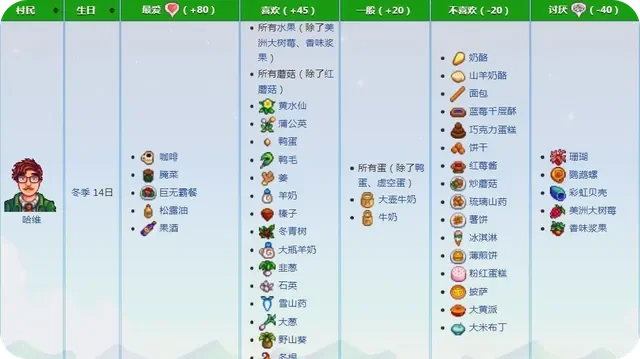 星露谷物语好感度-星露谷提升村民好感