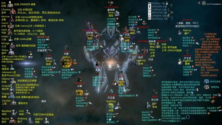 星际战甲各星球掉落的资源有什么-星际战甲资源掉落汇总