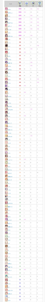 拳皇游戏敏捷度排行榜