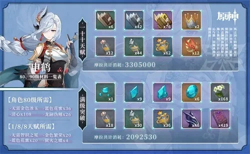 申鹤天赋突破材料-申鹤突破材料获取攻略
