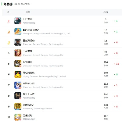 数码宝贝正版游戏排行榜,经典与创新的碰撞