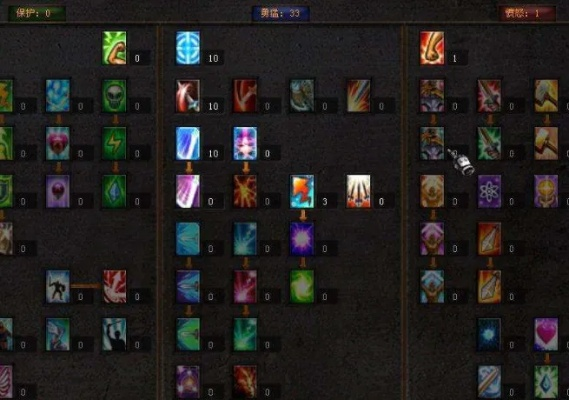 木瓜奇迹49000各职业加点