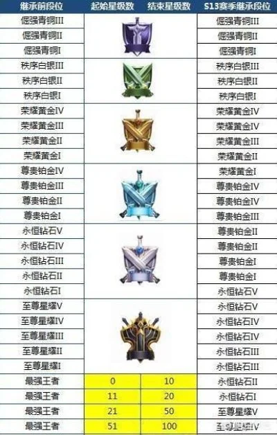 王者荣耀新段位-王者荣耀新段位：平衡与进阶