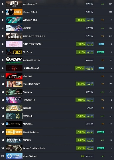 求生枪战游戏电脑版排名