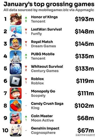 苹果游戏经营排行榜：那些让人停不下来的数字城堡