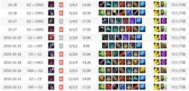 英雄联盟AP英雄到底有哪些值得练？