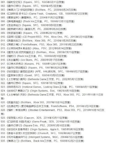 史上100大RPG游戏排名