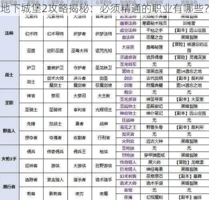 地下城堡2职业-地下城堡2职业选择指南