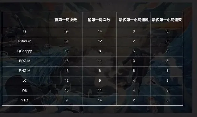 王者荣耀bo1是什么意思-王者荣耀BO1赛制详解