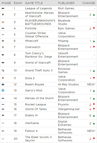 外国游戏排行榜rush