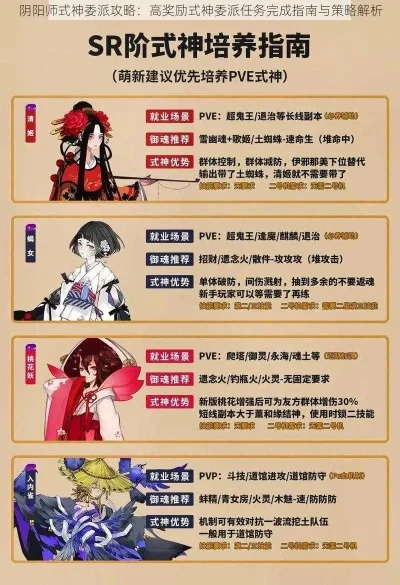 式神委派哪些值得做-原神式神委派指南