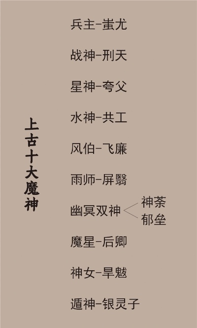 游戏十大神明排行榜