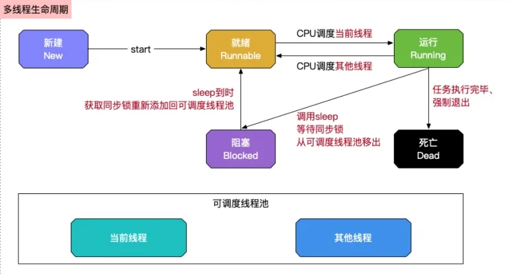 多核多线程技术-多核多线程加速游戏性能
