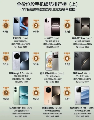 游戏手机2续航能力排行榜