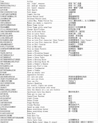侠盗飞车修改器-侠盗飞车修改器指南