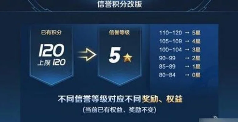 王者荣耀信誉等级经验-王者荣耀信誉等级详解