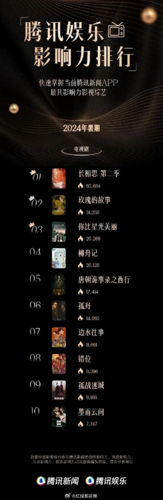 暑假国内游戏排行榜