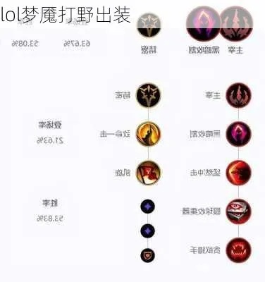 新版梦魇打野出装